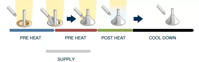 taptap版本pc助力新型电路板焊锡—激光焊锡机