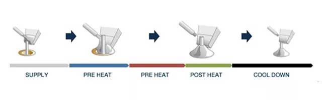 生产厂家自述taptap电脑版下载教程器人的焊接原理